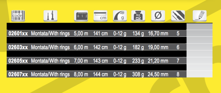 Tubertini R18 Ultra slim 01, pesca bolognese, 02601XX