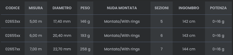 Canna Bolognese Tubertini 