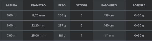 Canna Bolognese in offerta nuova