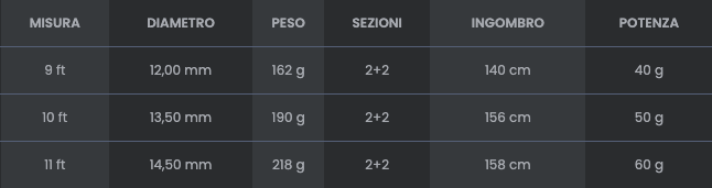 Canna Tubertini Express in offerta