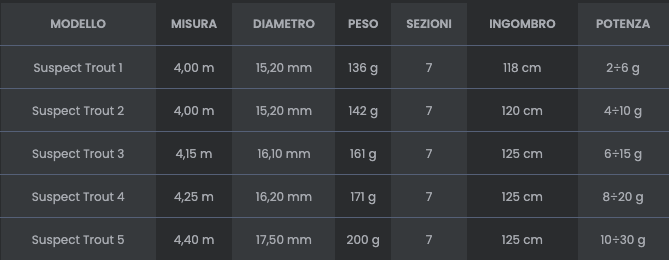Tubertini Canna trota lago