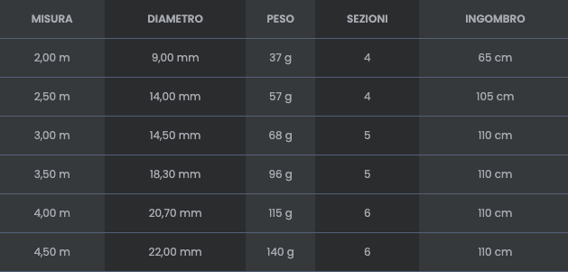 Tubertini Canna TLE Alborella 2 MT, 2.50 MT, 3 MT, 3.50 MT, 4 MT, 4.50 MT