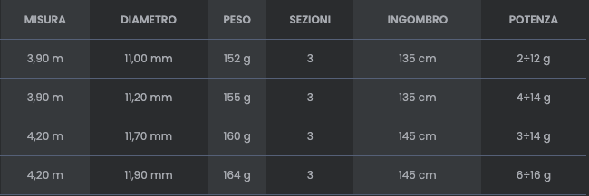 Tubertini canna inglese R18 