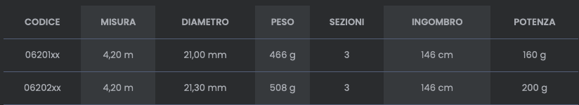 Canna Surf Casting Tubertini Axyra