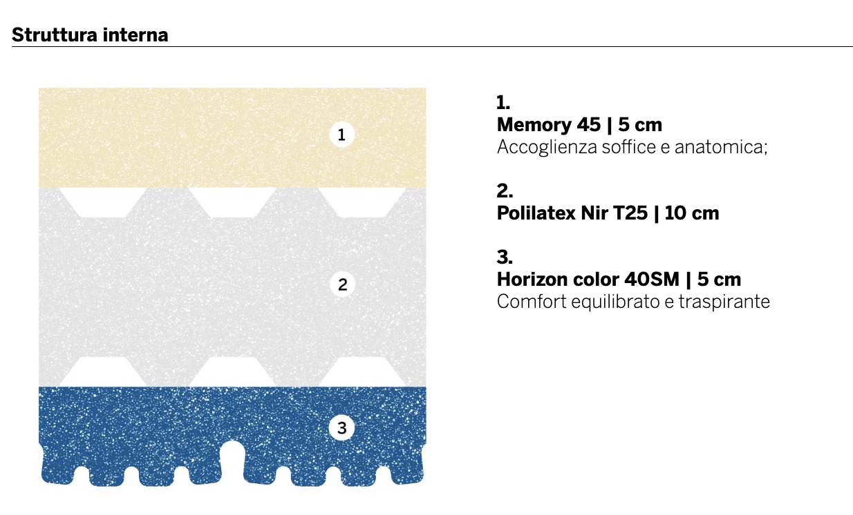 Materasso E7 altezza 24 cm 