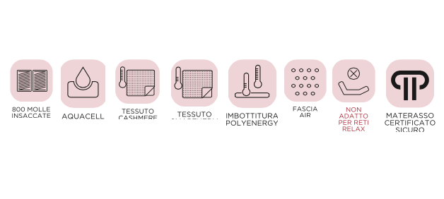 Materasso Cassiopea con 800 molle  e 5 zone comfort acquacell H.24 cm