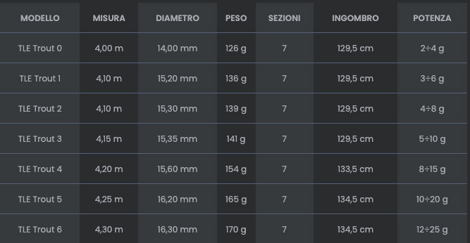 Tubertini Canna per pesca alla trota
