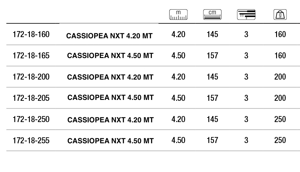 Canna cassiopea surf casting