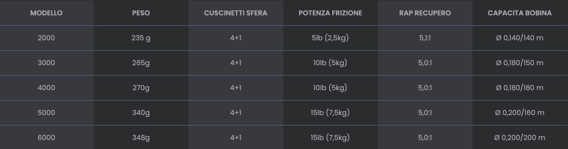 Mulinello Tubertini alta qualità