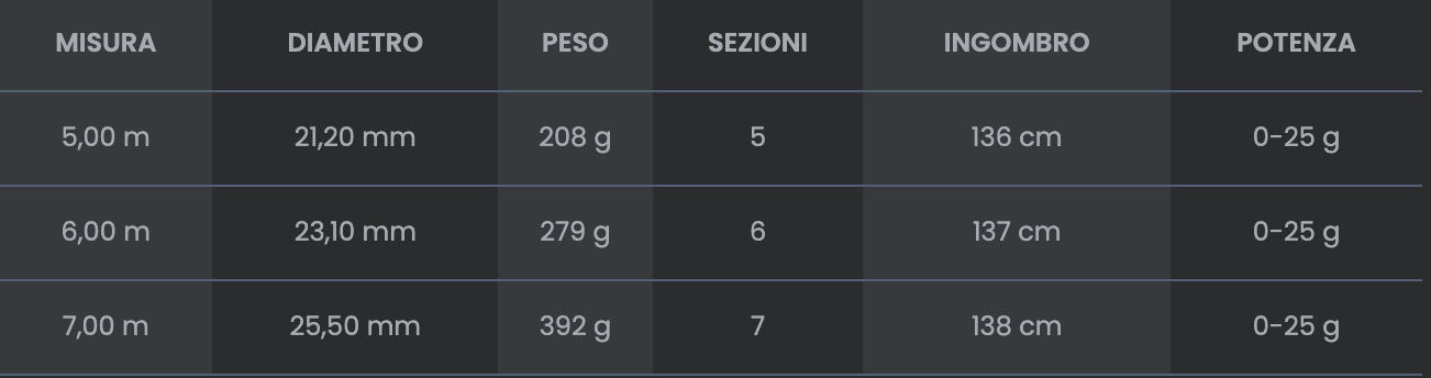 Tubertini Level Oxygen